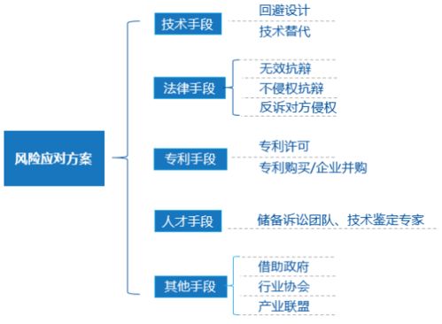 自主研发成果保护指南 富美实命案专利权争夺与良方